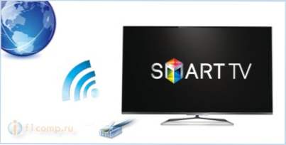 Co jest potrzebne do podłączenia telewizora (Smart TV) do Internetu (przy użyciu Wi-Fi, LAN)?