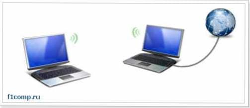 Використовуємо ноутбук як точку доступу до інтернету (Wi-Fi роутер). Налагодження підключення "комп'ютер-комп'ютер" по Wi-Fi