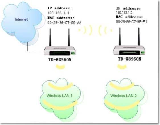 Jak skonfigurować bezprzewodowy mostek (WDS) między dwoma routerami Wi-Fi? Używamy routera jako repeatera. Na przykładzie routera TP-Link.