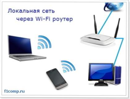 Як налаштувати локальну мережу через Wi-Fi роутер? Детальна інструкція на прикладі TP-Link TL-WR841N