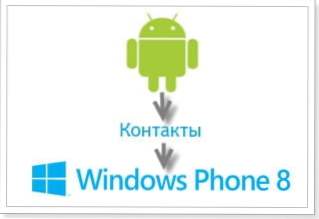 Як перенести контакти з Android (Google Контакти) в новий телефон на Windows Phone 8?