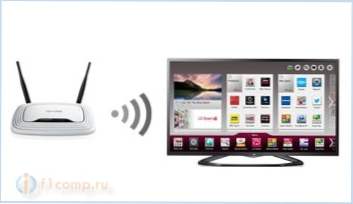 Ako pripojiť televízor Smart TV k internetu cez Wi-Fi? Na príklade LG 32LN575U