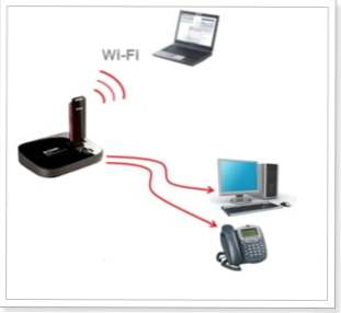 Ako šíriť 3G internet cez Wi-Fi?