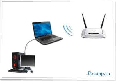 Kako distribuirati internet putem mrežnog kabela s prijenosnog računala povezanog putem Wi-Fi veze? Konfigurirajte mrežni most