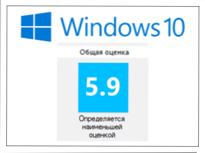 Kako saznati indeks performansi sustava Windows 10