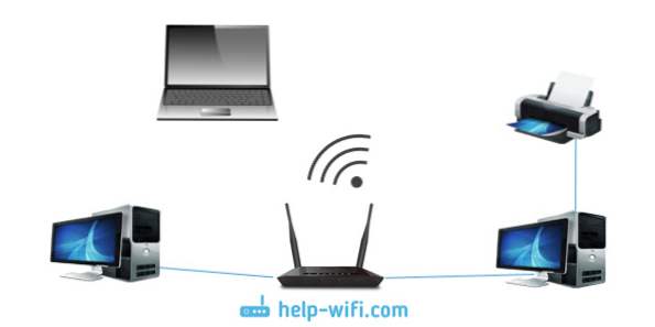 Konfigurowanie sieci lokalnej w systemie Windows 10. Sieć domowa za pośrednictwem routera Wi-Fi między systemem Windows 10 i Windows 7