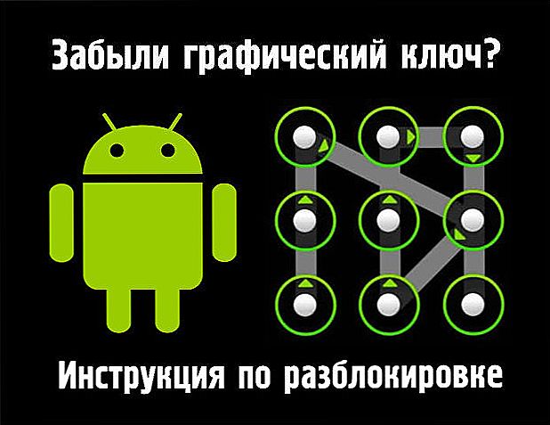 Розблокування Android, якщо графічний пароль забутий