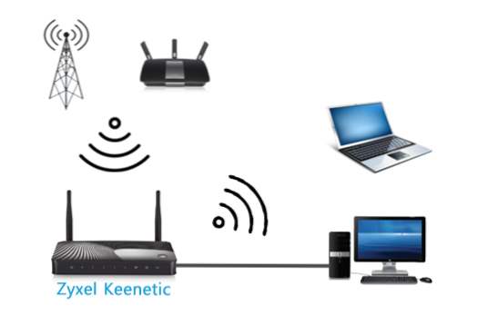 Klientský režim (bezdrôtový mostík) na routeru Zyxel Keenetic. Pripojenie k poskytovateľovi Wi-Fi (WISP)
