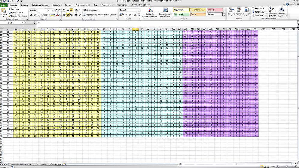 Ako nájsť koreláciu v programe Excel