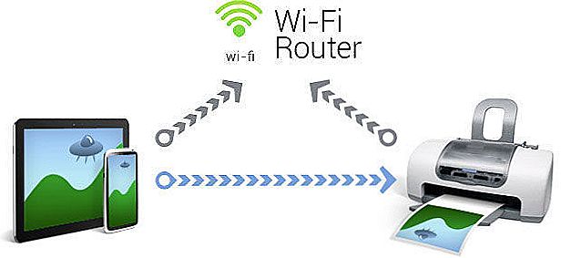 Kako povezati i konfigurirati pisač putem Wi-Fi usmjerivača