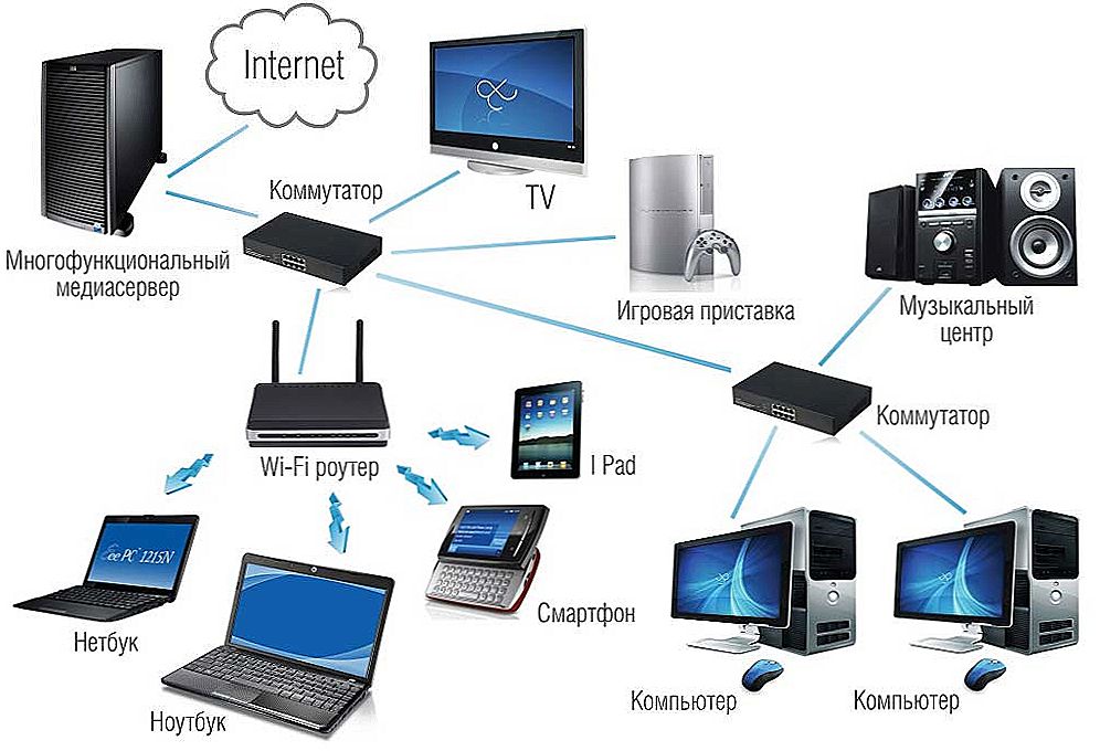 Różnice między przełącznikami i routerami