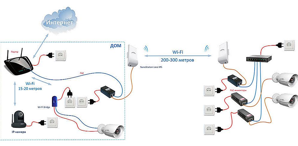Pripojenie a nastavenie IP kamery cez smerovač