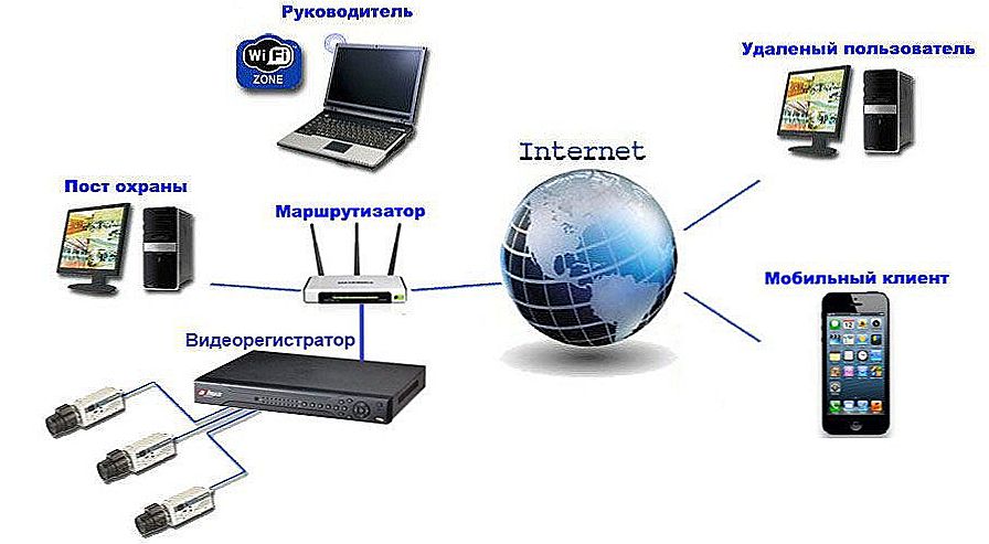 Підключення відеореєстратора до інтернету з використанням роутера та виконати установку