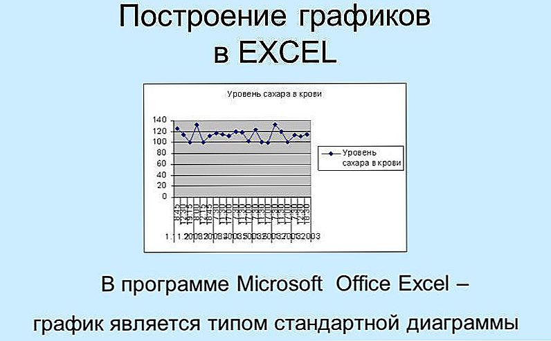 Práca s grafmi a grafmi v programe Excel