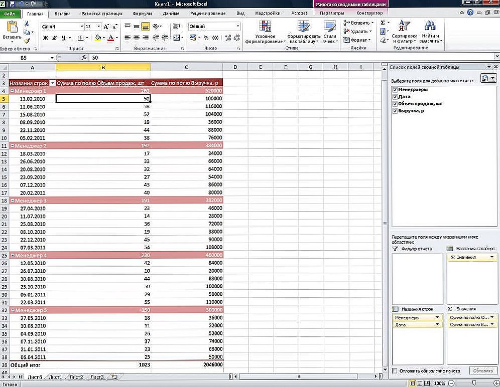 Створення зведеної таблиці в Excel